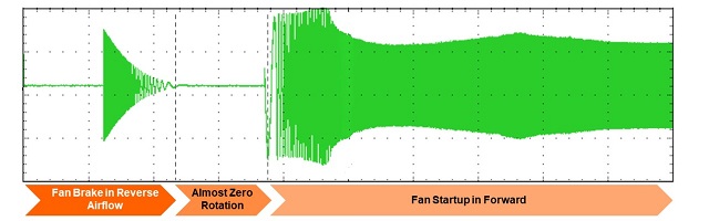 Server Fig3 Server Fig3